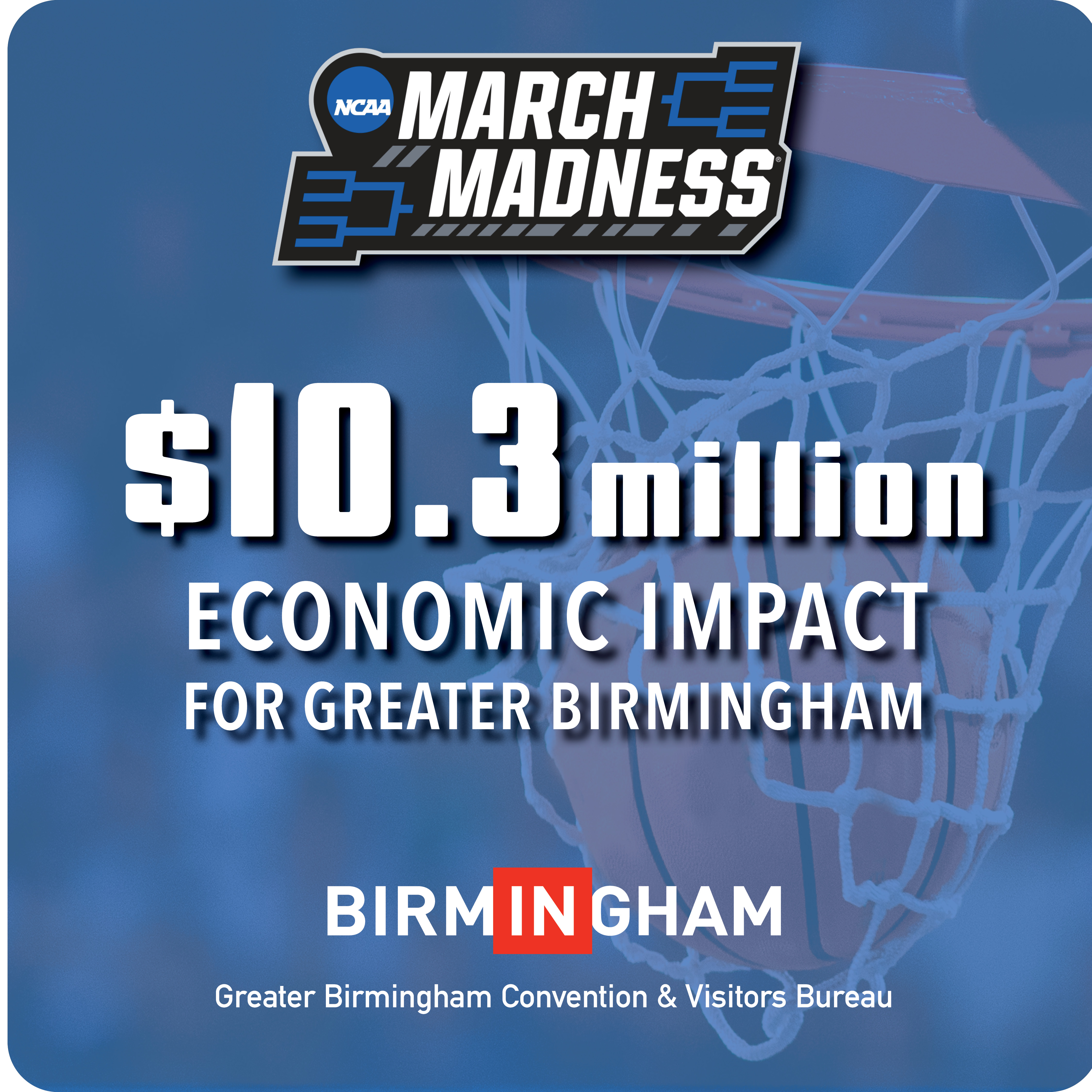 Birmingham Scores Big with NCAA Tournament Greater Birmingham